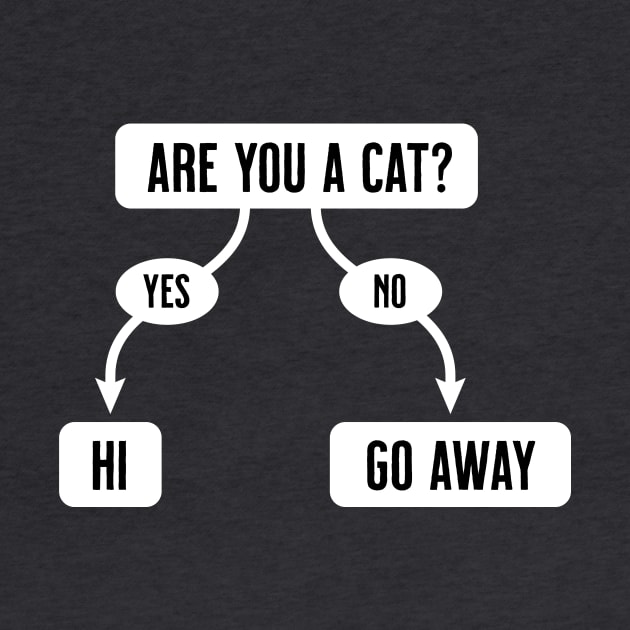 Are You A Cat - Funny, Cute Flowchart by tommartinart
